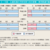 男性の家事参加率の少なさに悲しくなった【男女共同参画の話】