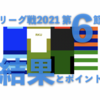 関東リーグ戦 2021 第6節 ／ 結果とポイント … 東海大と日本大の全勝対決はドロー