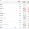 投資記録2024/3/30