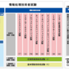 DBスペシャリストの勉強をはじめました