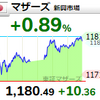 【6/23】相場雑感　戻り一服ながらマザーズは強め