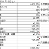 雑魚労働者の10月労働結果(時間の切り売りが少し辛い)