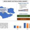 Mena スマート電気パネル市場規模、シェア、成長および市場規模2030年までの予測