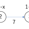 SoundHound Inc. Programming Contest 2018 -Masters Tournament- E - + Graph