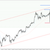 USD/JPY 2022-10-15 weekly review