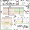 簿記きほんのき１２０　貸借対照表の作成