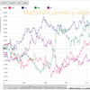 【マタフをトレードに役立てる】Mataf Currency index どう見てどう戦略を立てるのか
