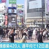 此れって元総理が発言する言葉？・・・