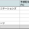 ダウの子犬銘柄を購入