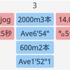No.27 週報R4.2/28〜3/6