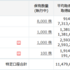 1605INPEXを買い増し(´･ェ･｀)