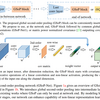 Global Second-Order Pooling Convolutional Networks 