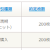 5月17日の利益は　+395,800円