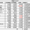 2023年9月投資反省