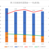 【2023(2024春入試)】第２回進路希望調査～一色(普通)【2019～2023を比較】