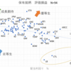 株式の保有銘柄数が９４を超えた＆配当利回りと評価損益の関係性