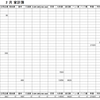 2024年2月家計簿　総計￥77217