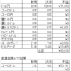 トラリピ　ＦＸ　今週の結果（2022/9/12～17）