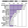 回復期リハビリテーション病棟を持つ施設の現状