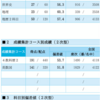 178 12/14 【第二回駿台東大実戦&河合東大オープン 結果】