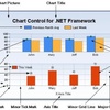 Chartの各種名称