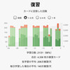 2020年9月の学習振り返り