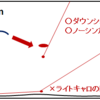 フラットに浮くスモールへの対策