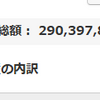地球PF：2.90億円、前週比158万円増