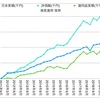 2019年1Q 資産運用状況