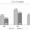 超過死亡の原因はコロナという説は完全に破綻した