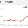 マネーフォワードMEで、今日の株式評価額を見てみる