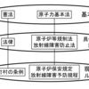 原子力基本法のはなし