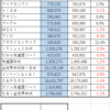 ２０２２０７Ｍ―ＦＵＮＤ戦記