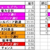 初歩的な知識の記事の解説