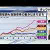 投資のお勉強　9月27日　日本車メーカーの株価