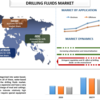 2027年までの掘削流体市場シェア、サイズ、トレンド、予測、分析、および成長