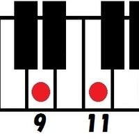コードの覚え方 前編 音楽理論 ざっくり解説