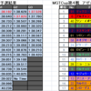 【F1 2019】MGTCup Season10　Rd.4　アゼルバイジャンGP