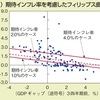 GDPギャップ