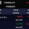 2019年9月28日時点の保有資産の状況。日本株は方針に問題なし、米国株は改めて方針を練り直す必要あり。