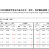 対外及び対内証券売買契約等の状況