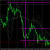 5月7日（金）ユーロドル　チャート分析・環境認識・チャート予想