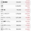 異常な上がり方