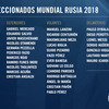 ◯ロシアW杯◯アルゼンチン代表予備登録35名を発表！メッシ、ディバラ、アグエロらと共に中国移籍のマスチェラーノも選出