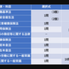 労働保険の保険料の徴収等に関する法律・・・実務のための法律