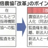 農協「改革」は農協・農業・地方つぶし