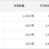 4月25日のトレード・市況