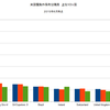 2015/6 米国債・海外保有残高　+0.7% 前月比 △