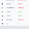 2017年6月のトレーニングレポート