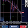 トルコリラは今週19円をわれてしまうのか？